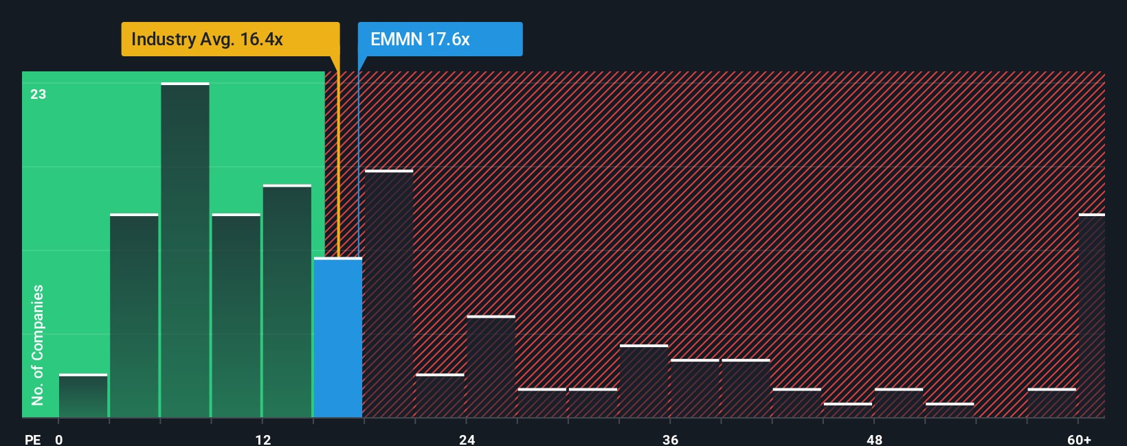 pe-multiple-vs-industry