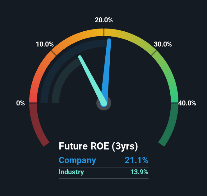 roe