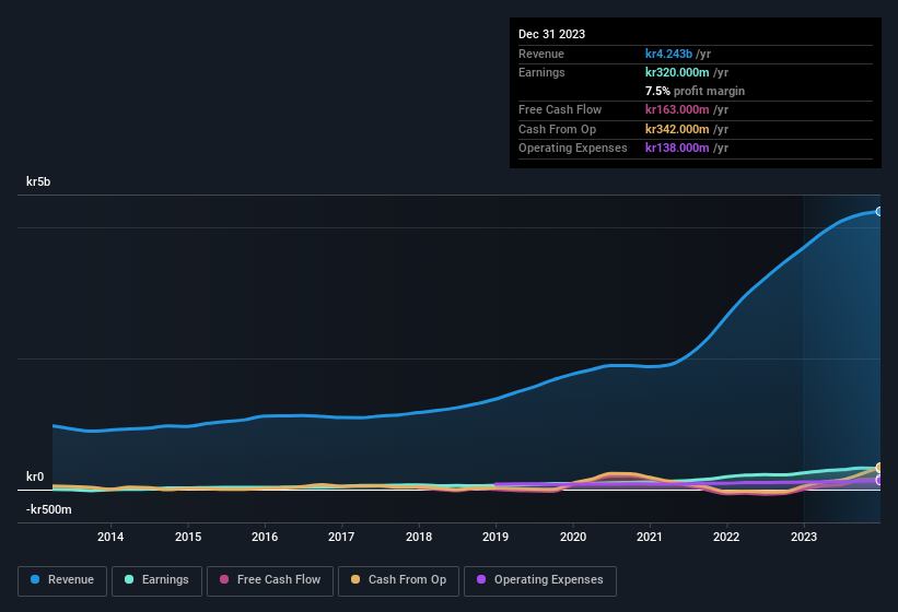 earnings-and-revenue-history