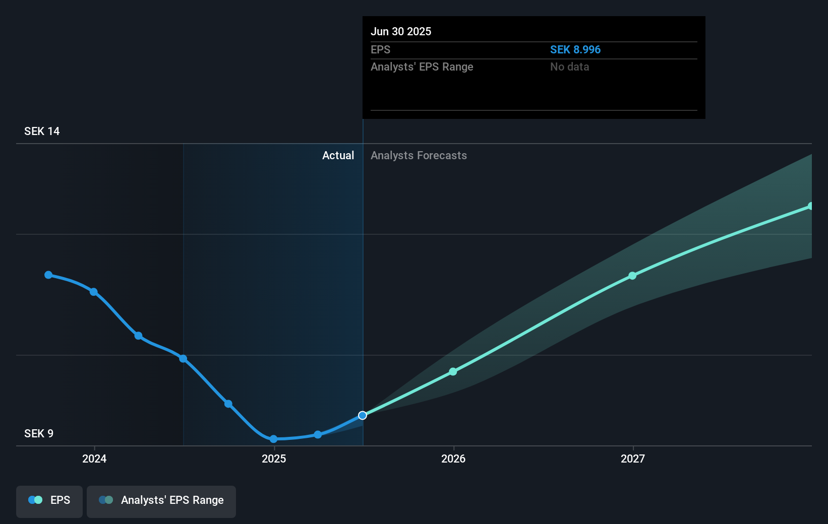 earnings-per-share-growth