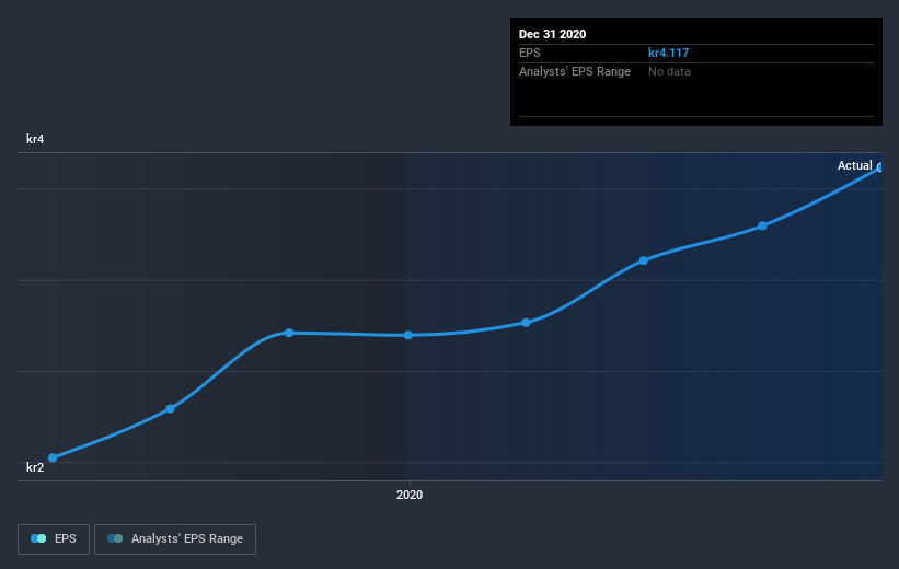 earnings-per-share-growth