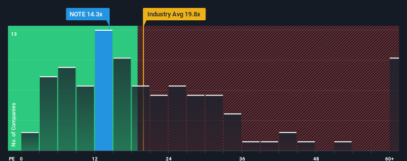 pe-multiple-vs-industry