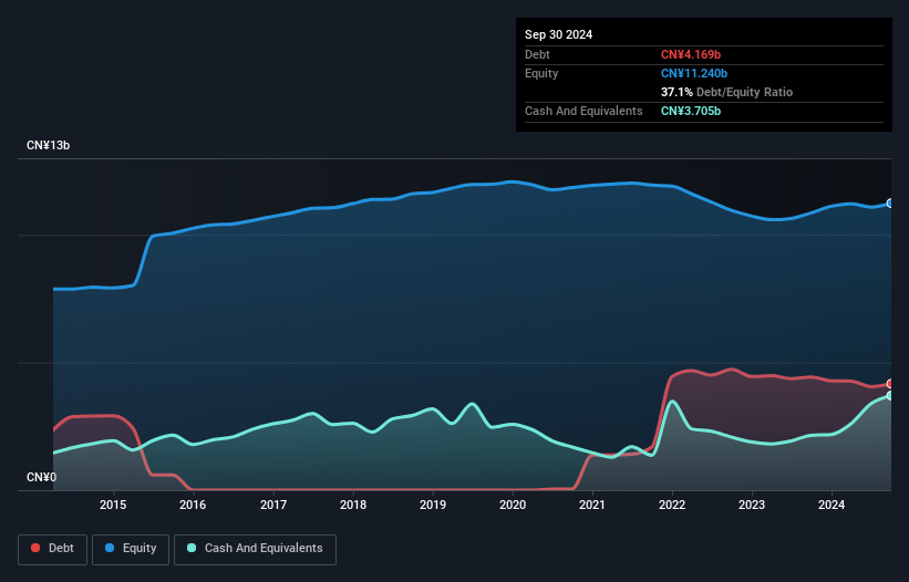 debt-equity-history-analysis