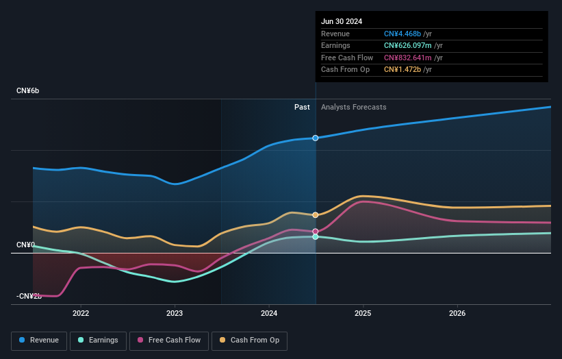 earnings-and-revenue-growth