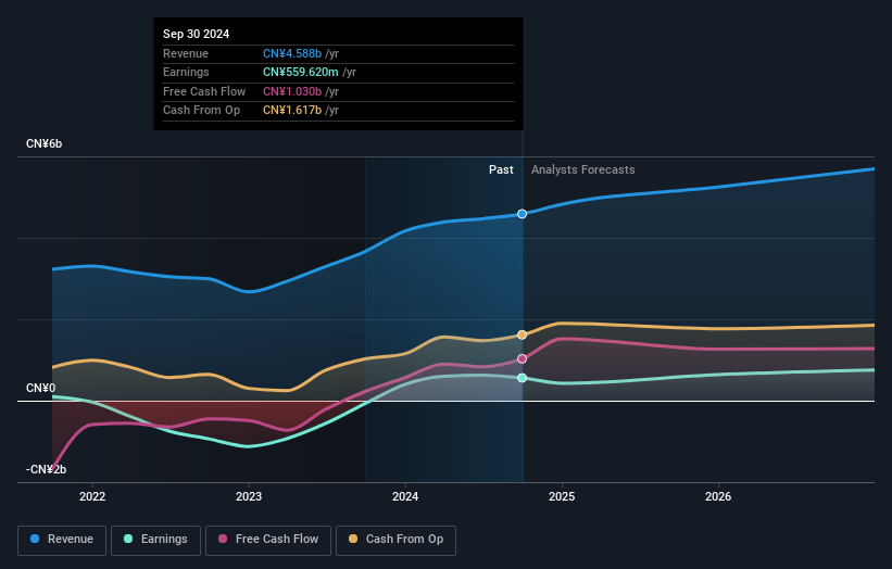 earnings-and-revenue-growth