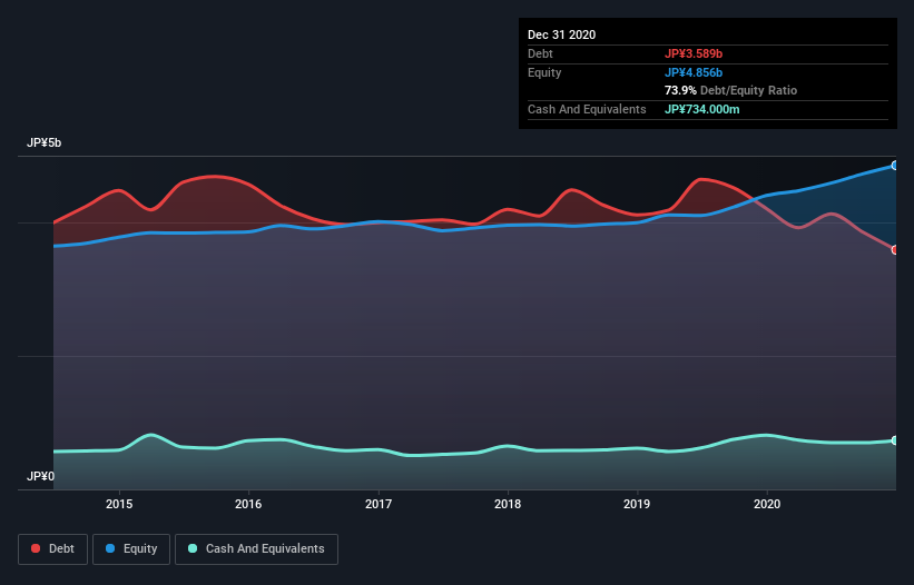 debt-equity-history-analysis