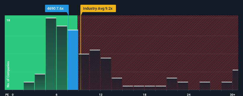 pe-multiple-vs-industry