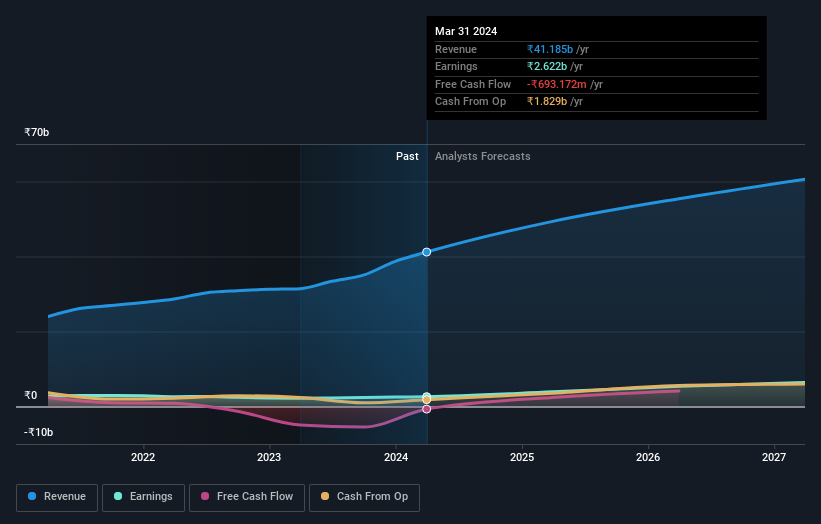 earnings-and-revenue-growth