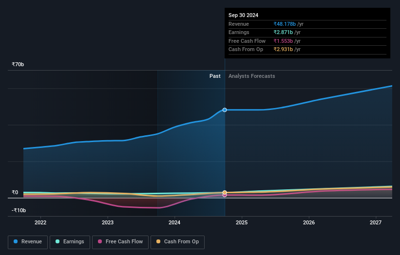 earnings-and-revenue-growth