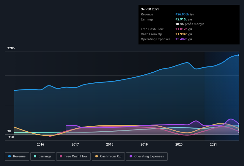 earnings-and-revenue-history