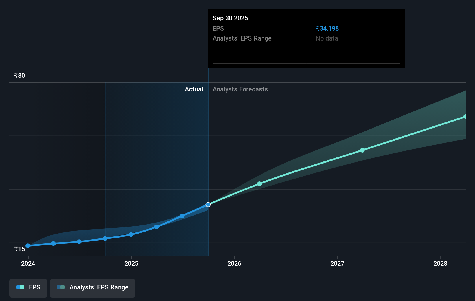 earnings-per-share-growth