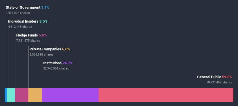 ownership-breakdown