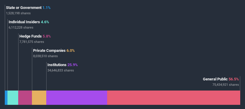 ownership-breakdown