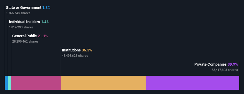 ownership-breakdown