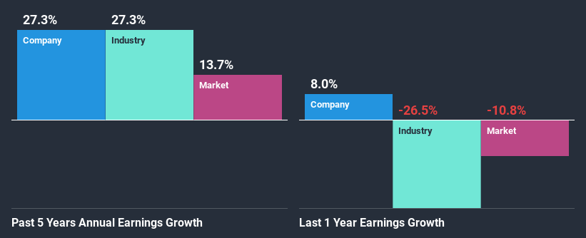 past-earnings-growth