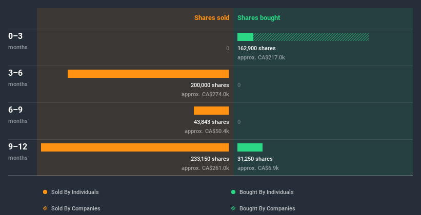 insider-trading-volume