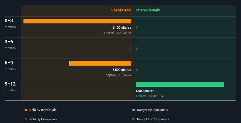 insider-trading-volume