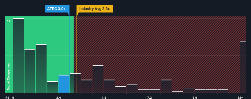 ps-multiple-vs-industry