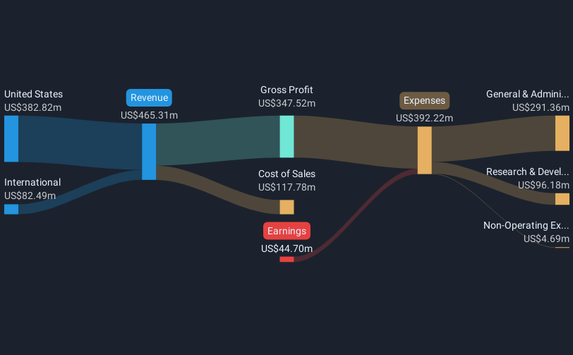 revenue-and-expenses-breakdown