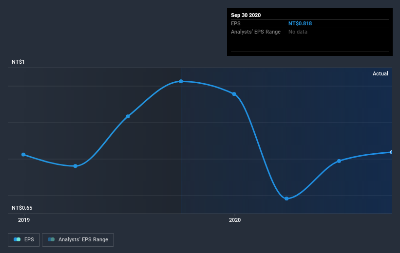 earnings-per-share-growth