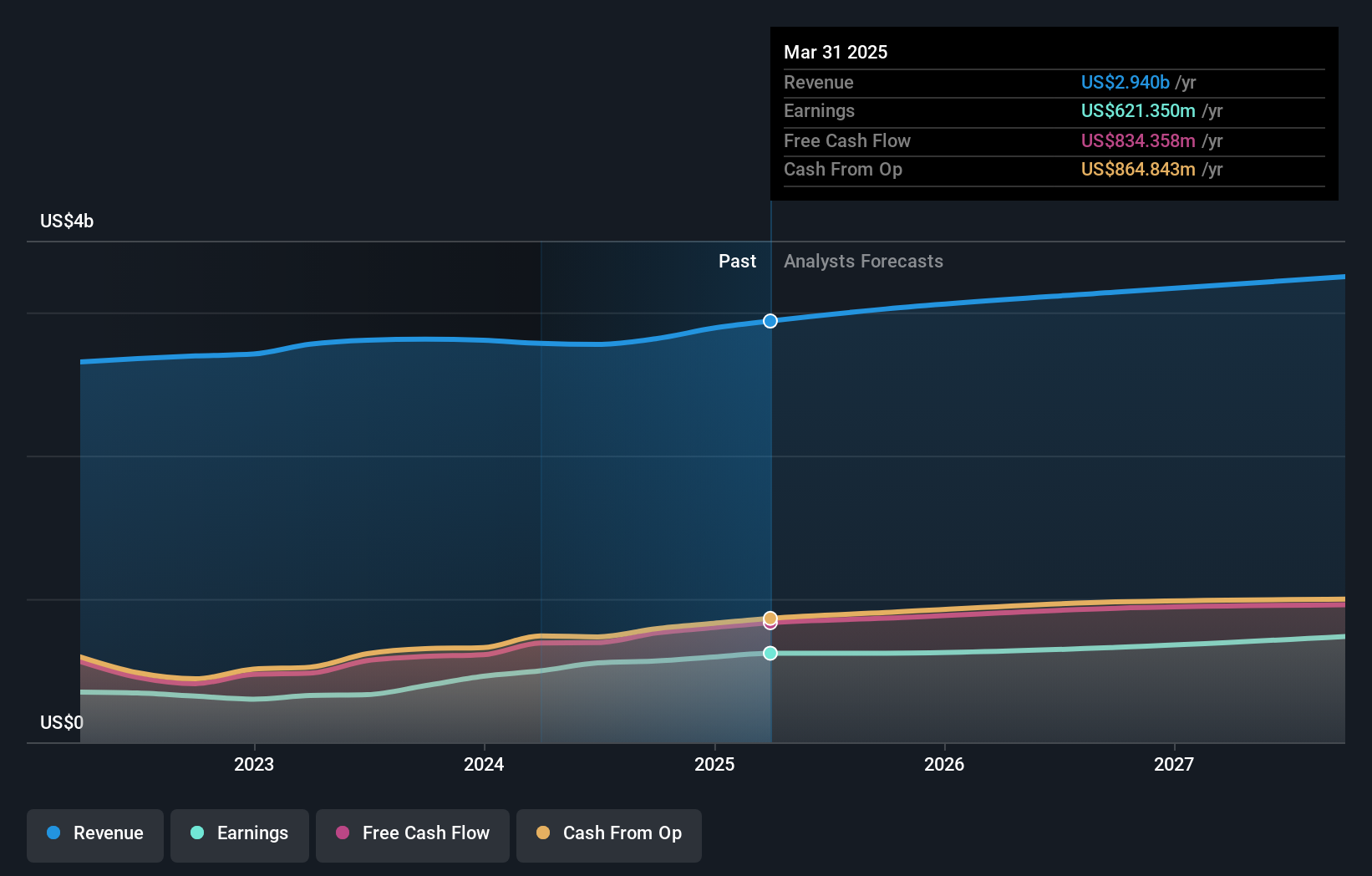 earnings-and-revenue-growth