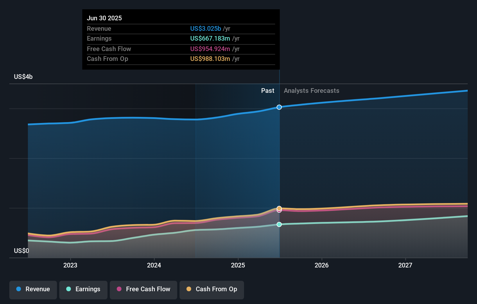 earnings-and-revenue-growth