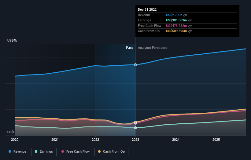 earnings-and-revenue-growth