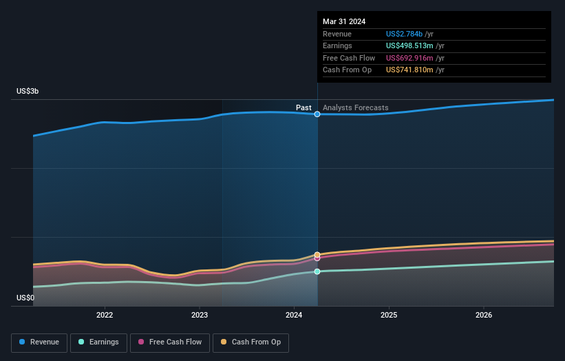 earnings-and-revenue-growth