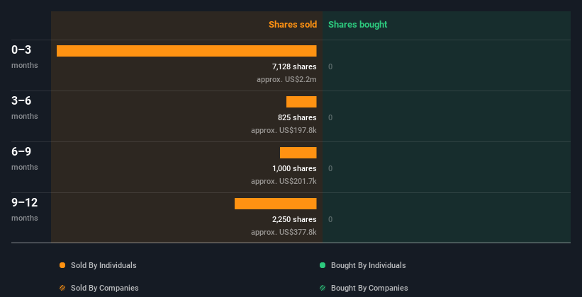 insider-trading-volume