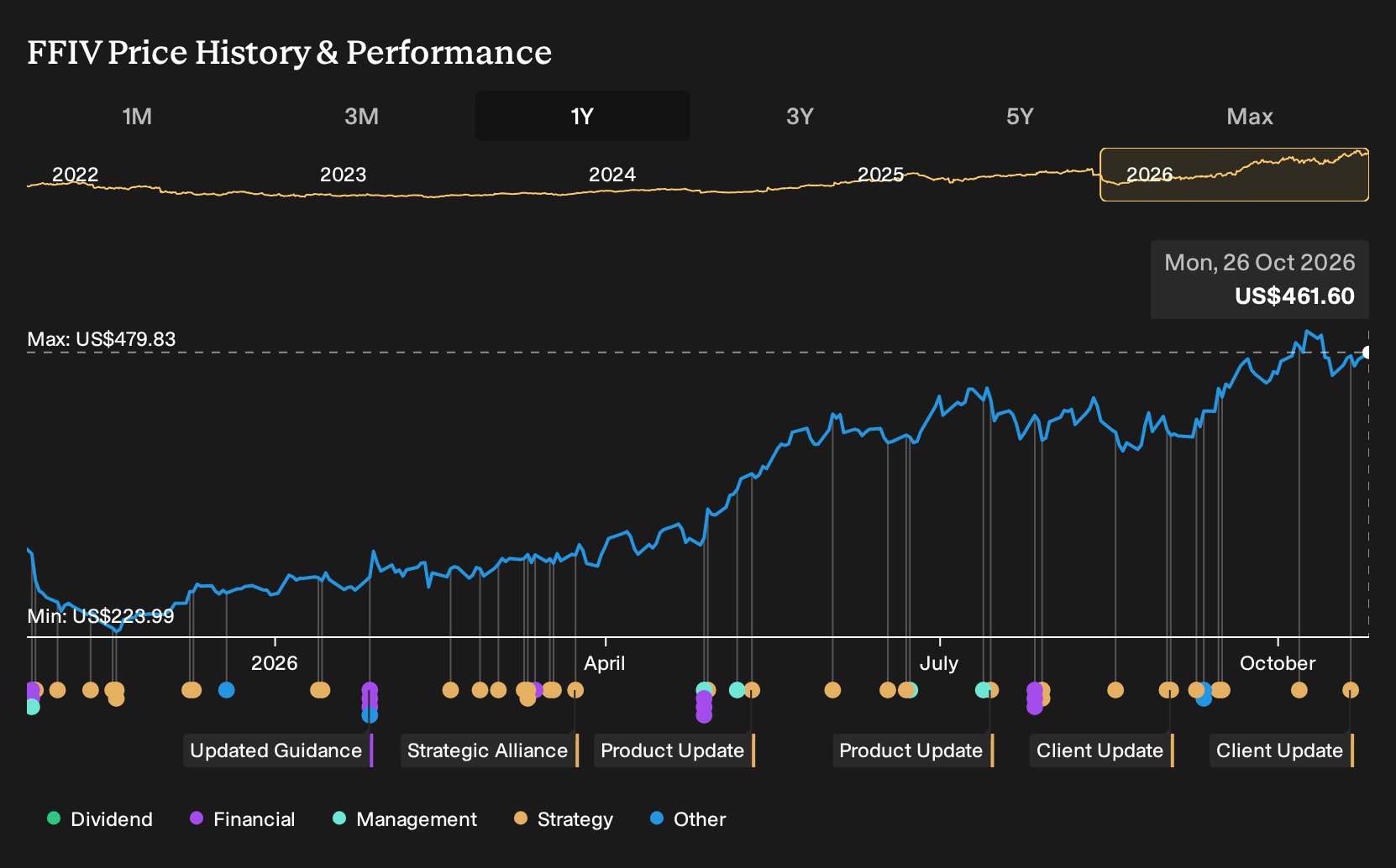 How Investors May Respond To F5 (FFIV) Sovereign AI Partnership ...
