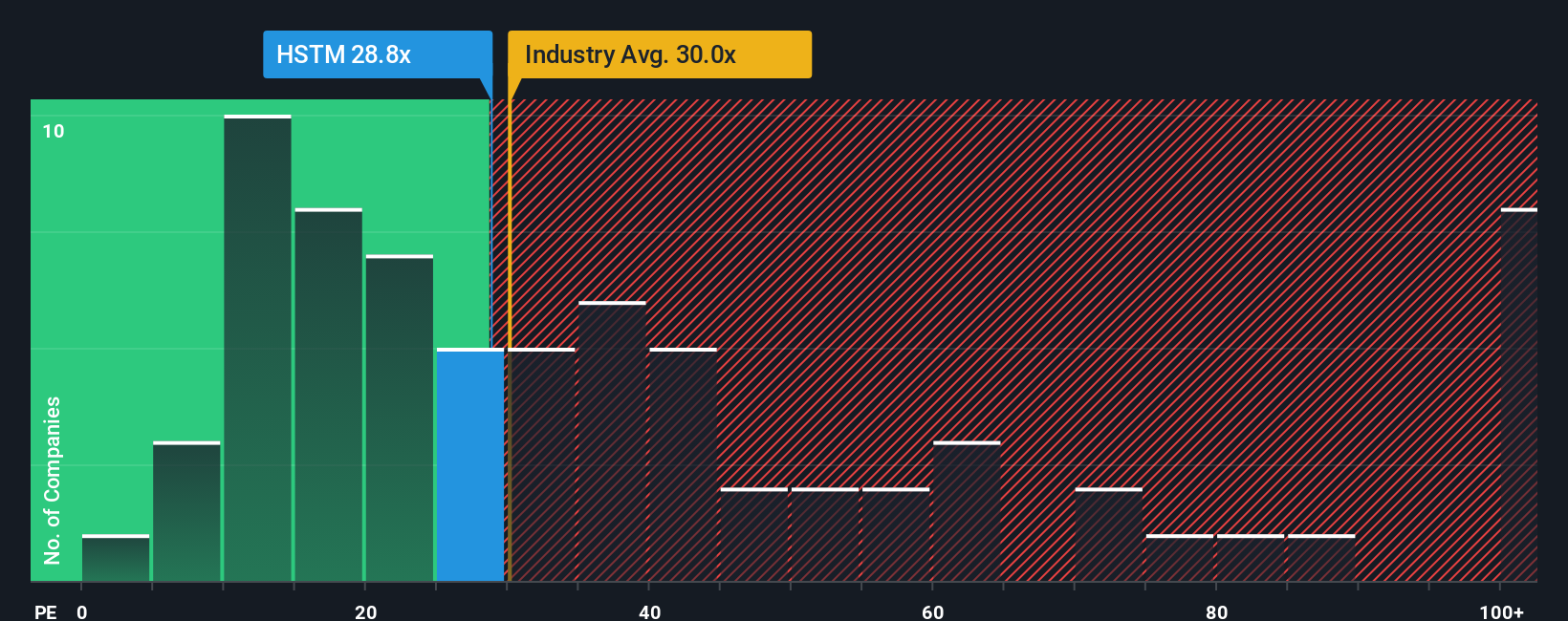 pe-multiple-vs-industry