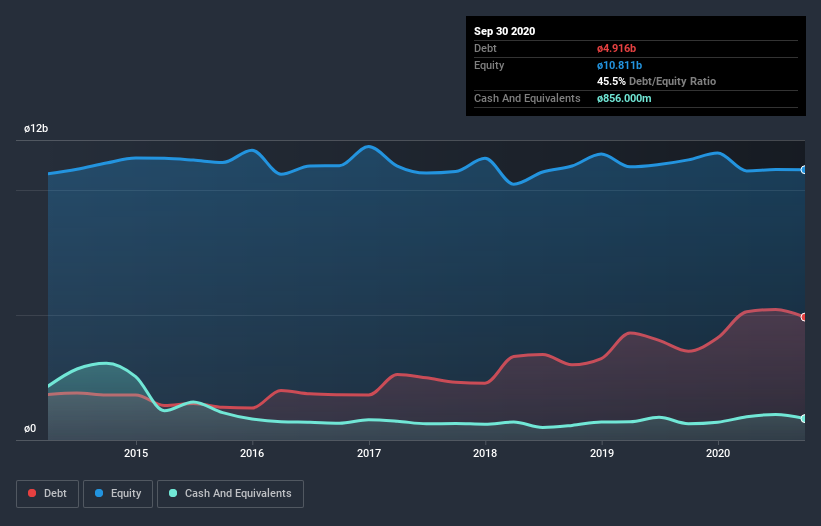 debt-equity-history-analysis