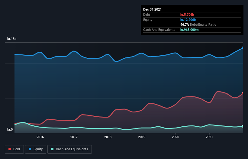 debt-equity-history-analysis