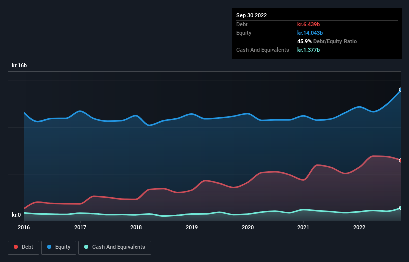 debt-equity-history-analysis