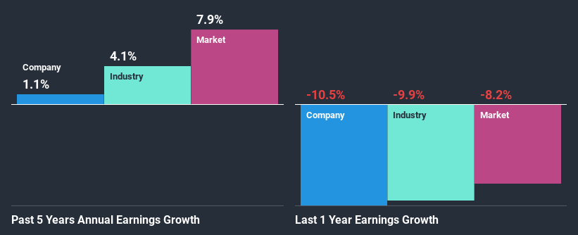past-earnings-growth