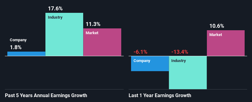 past-earnings-growth