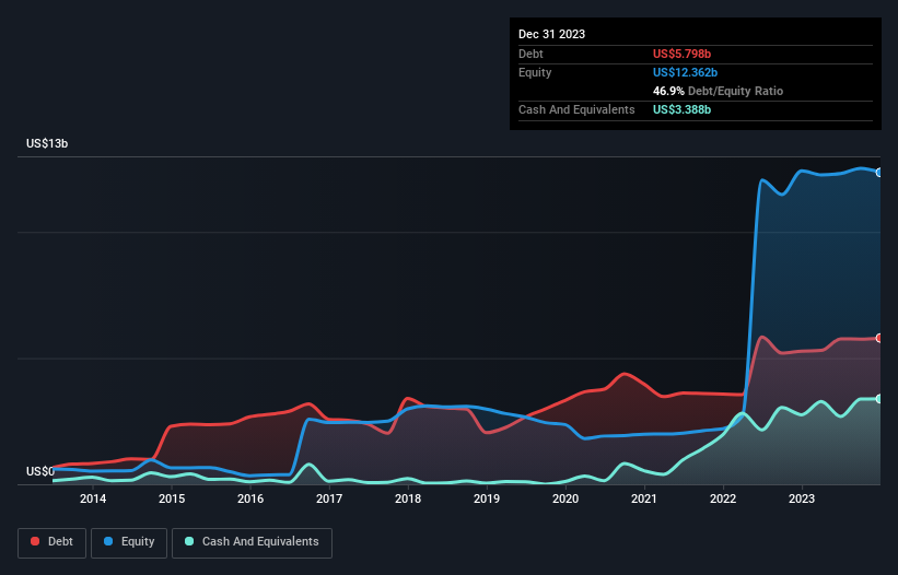 debt-equity-history-analysis