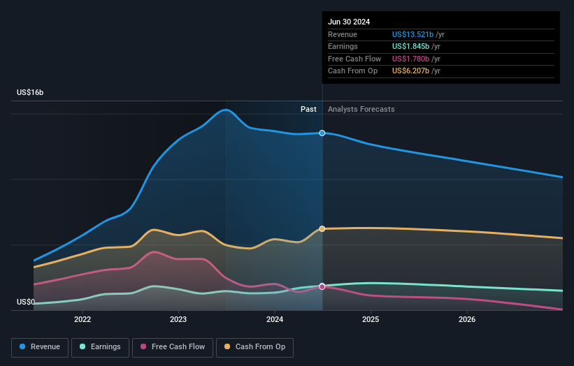 earnings-and-revenue-growth