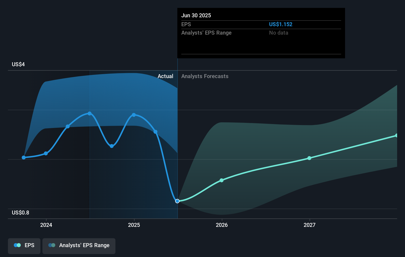 earnings-per-share-growth