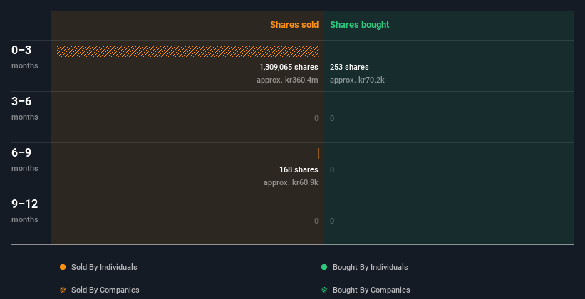 insider-trading-volume