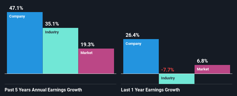 past-earnings-growth