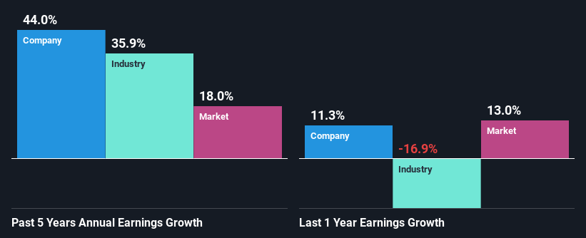 past-earnings-growth