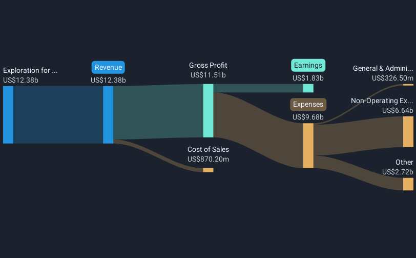 revenue-and-expenses-breakdown