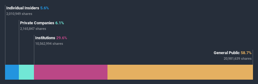 ownership-breakdown