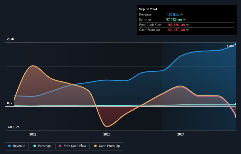 earnings-and-revenue-growth