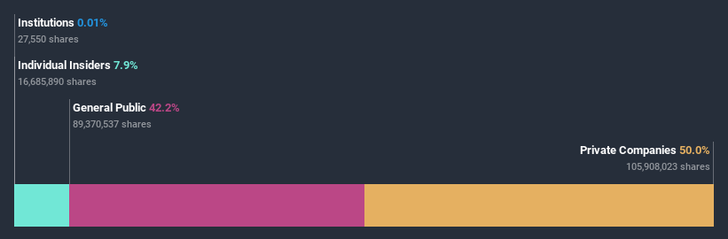 ownership-breakdown