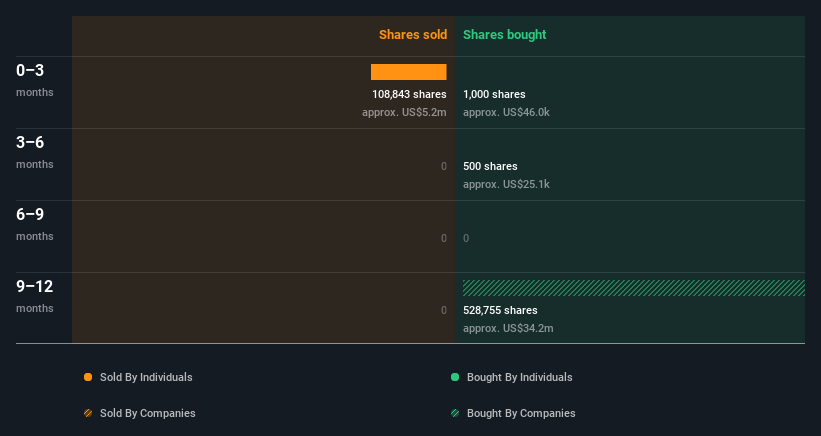 insider-trading-volume