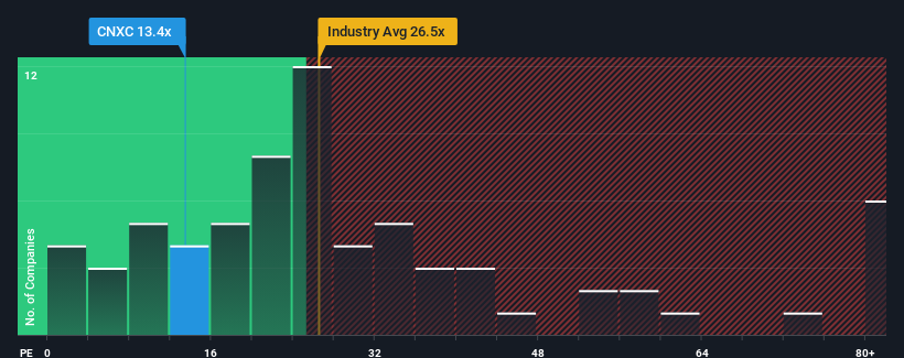 pe-multiple-vs-industry