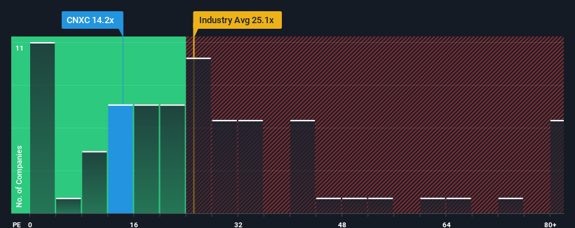 pe-multiple-vs-industry