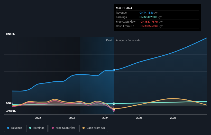 Winall Hi-tech Seed First Quarter 2024 Earnings: EPS: CN¥0.019 (vs CN¥0 ...